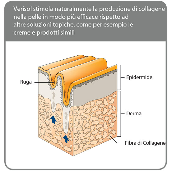 collagen shot