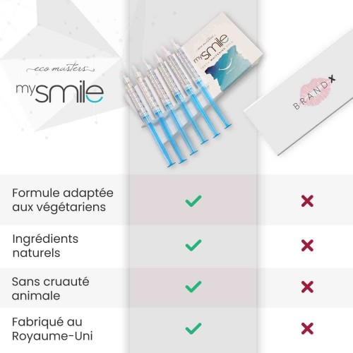 Sbiancamento Dentale Per Un Sorriso Da Star Del Cinema! - Clinica Dentale - Foto 2