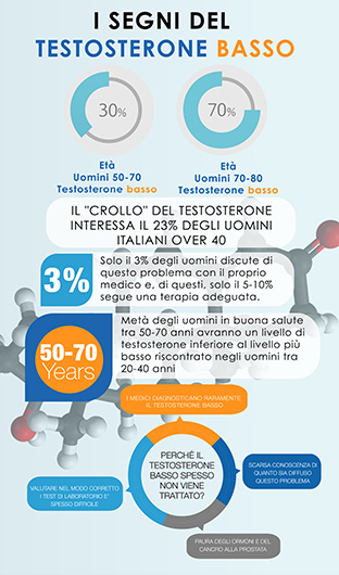 Il processo completo di steroidi farmaci