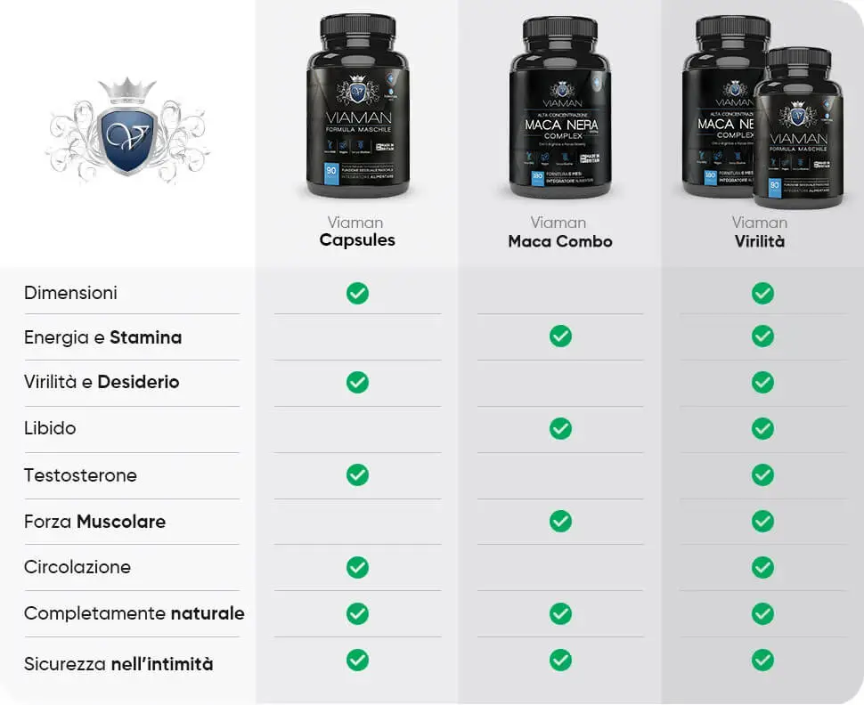 viaman-capsules-combo-it-info-1