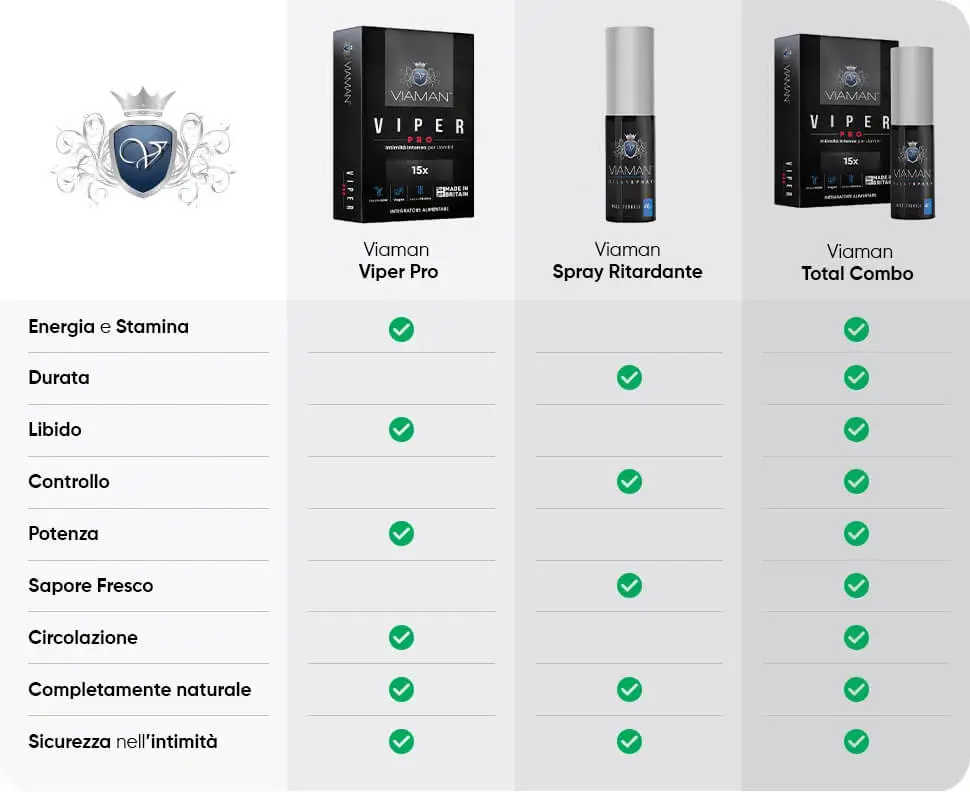 viaman-viper-combo-it-info-1